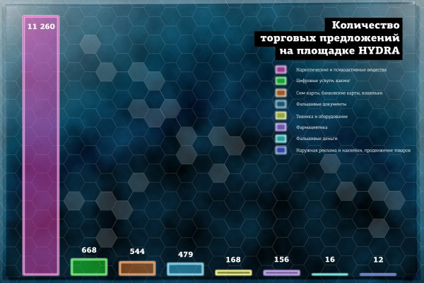 Кракен торговая площадка